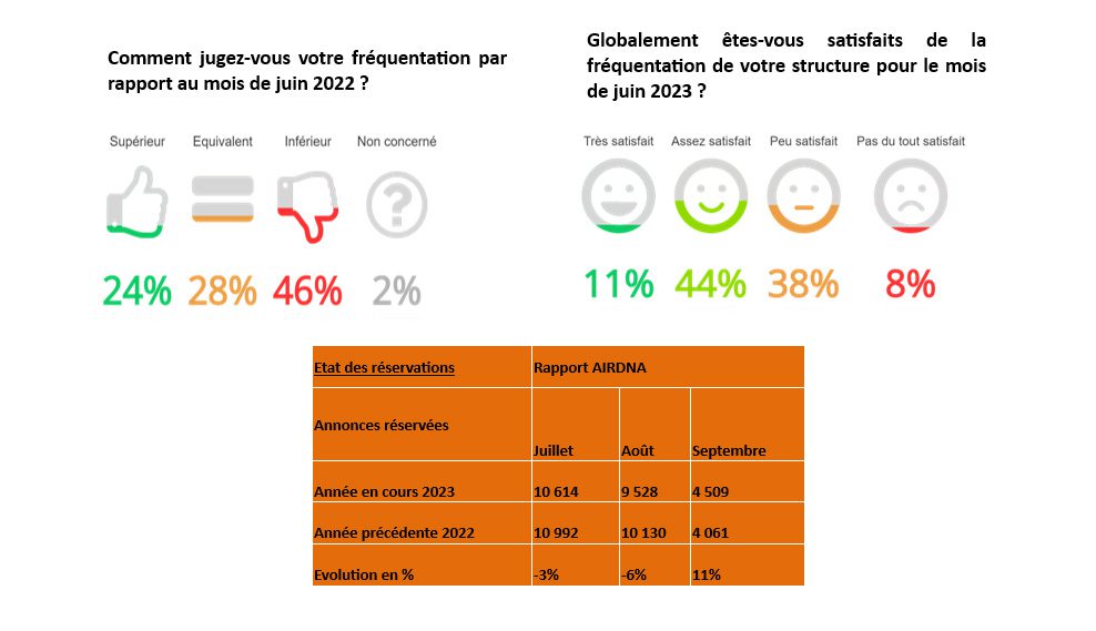 Conjoncture touristique 2023