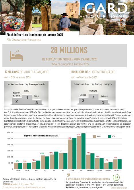 Flash Infos - Année 2025