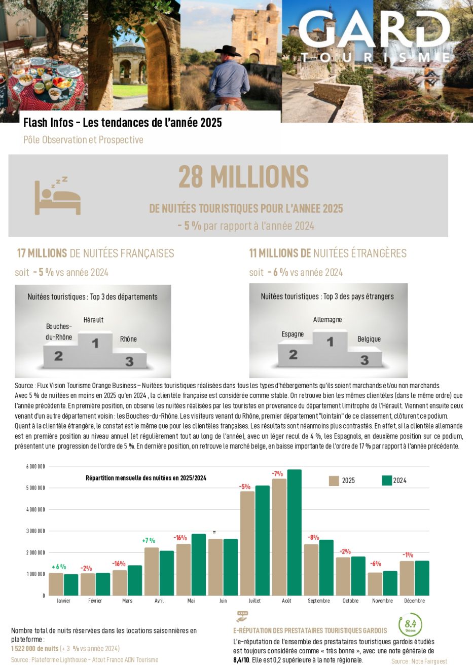 Flash Infos - Année 2025